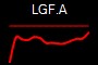 LGF.A